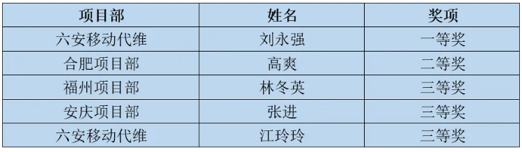 万搏网页版登录入口|万搏（中国）欣网|欣网通信